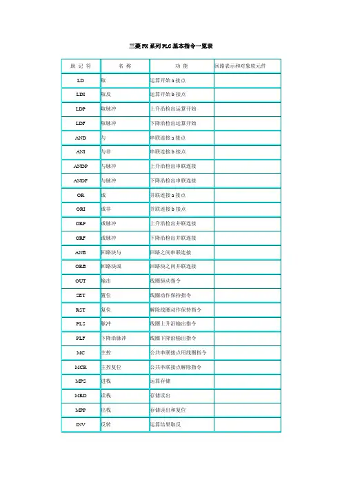 三菱FX2-FNC 应用指令集