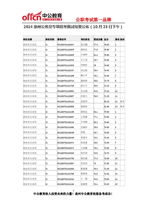 2014泉州公务员专项招考面试结果公布(10月23日下午)