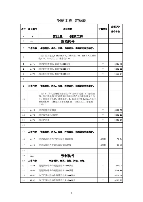 定额汇总(钢筋工程)