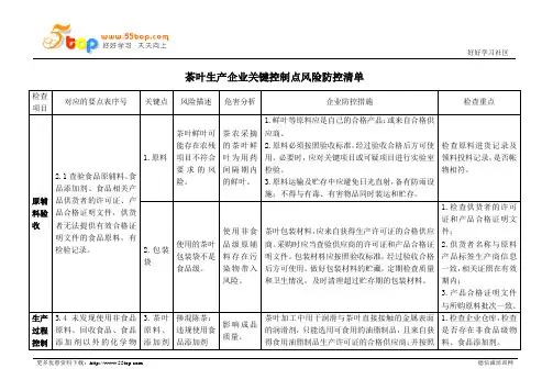 茶叶生产企业关键控制点风险防控清单