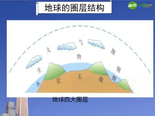 水圈和水循环讲解