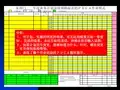 PDCA表单