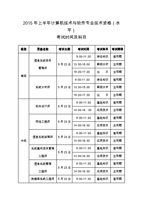 2015年上半年计算机技术与软件专业技术资格(水平)
