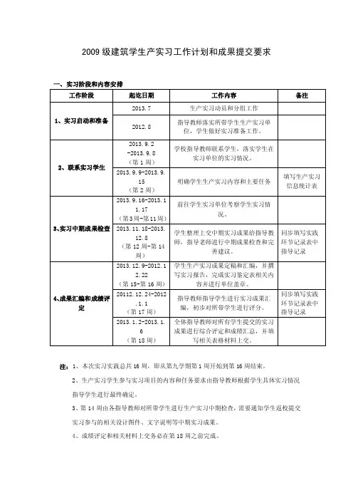 生产实习进度安排和成果提交要求