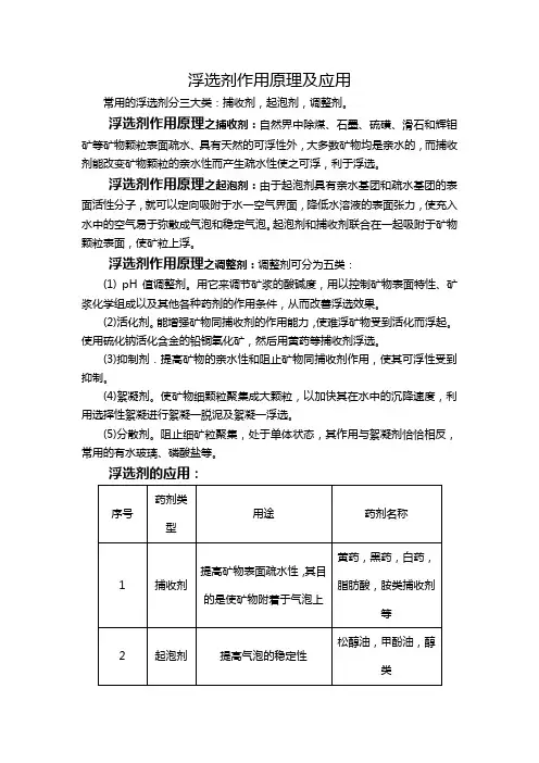 浮选剂作用原理及应用