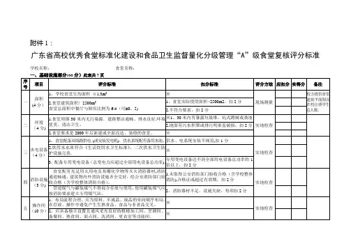 广东省高校优秀食堂标准化建设和食品卫生监督量化分级管理“A”级食堂复核评分标准