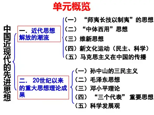 近现代中国人的先进思想