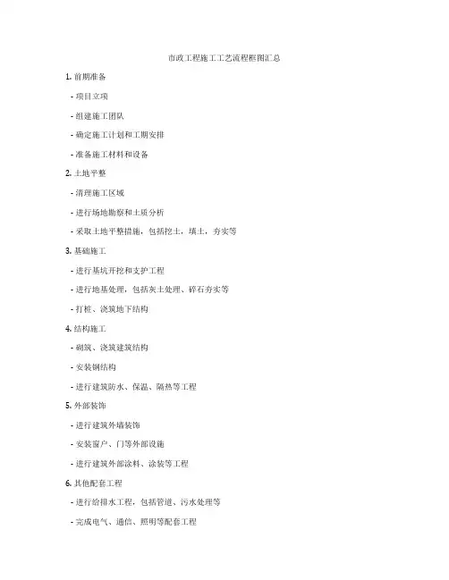 市政工程施工工艺流程框图汇总
