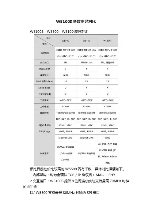 W5100S参数差异对比