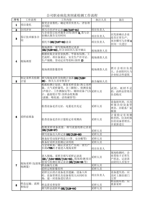 职业卫生检测工作流程