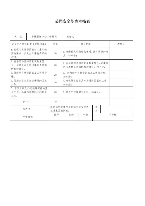 仓储配送中心库管员岗安全职责考核表