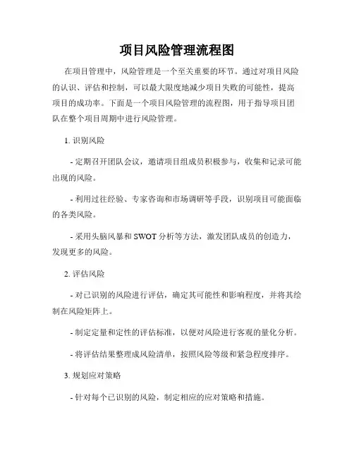 项目风险管理流程图
