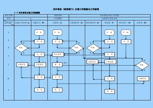 对外事务办理工作流程图