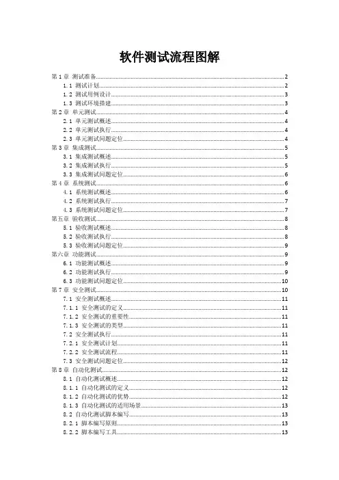 软件测试流程图解