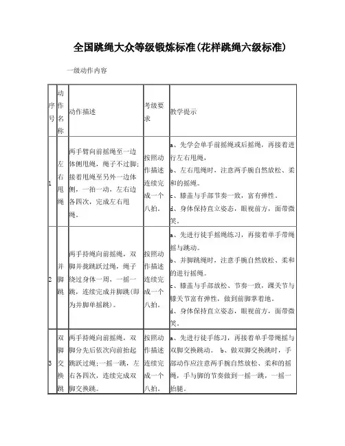 全国跳绳大众等级锻炼标准