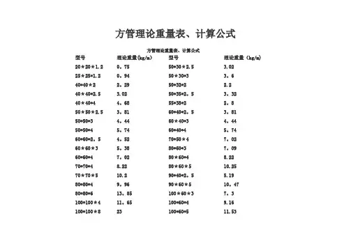 方管理论重量表、计算公式