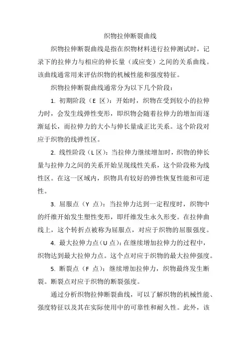 织物拉伸断裂曲线