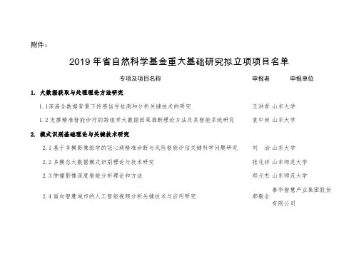 2019年省自然科学基金重大基础研究拟立项项目名单