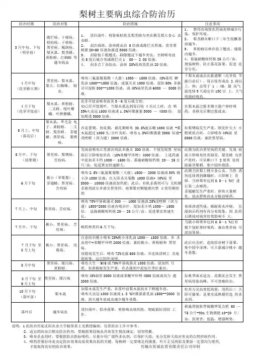梨、苹果病虫害综合防治历