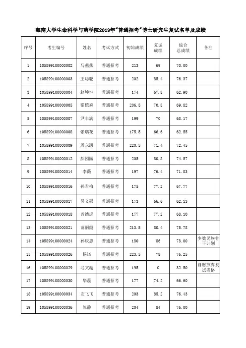 海南大学生命科学与药学院2019年普通招考博士研究生复