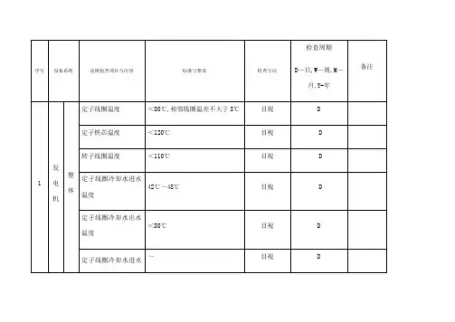 电气典型巡检标准