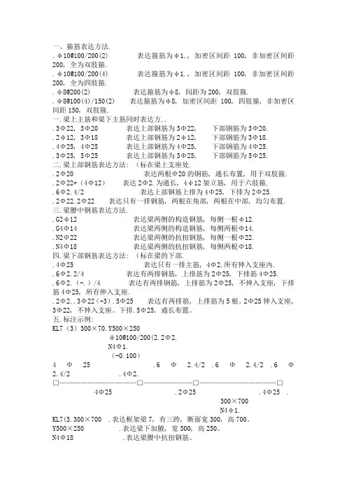 建筑钢筋识图入门即平面表示法