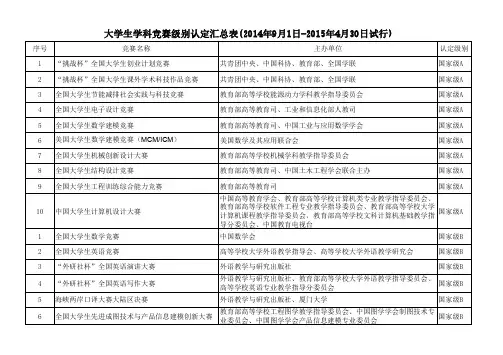 大学生学科竞赛级别认定汇总表（2017年9月1日-2017年4月30.pdf