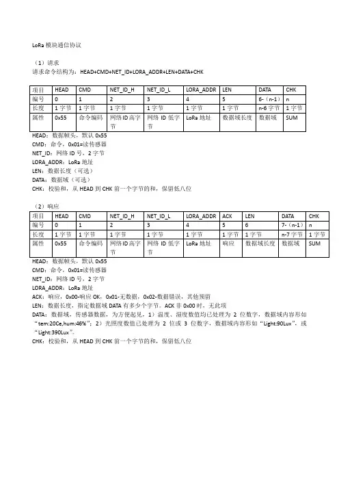 LoRa模块通信协议