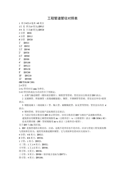 管径对照表