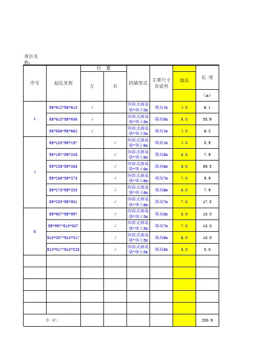 路基防护工程数量表资料