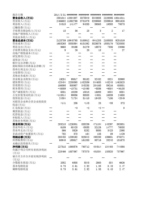 格力空调财务报表