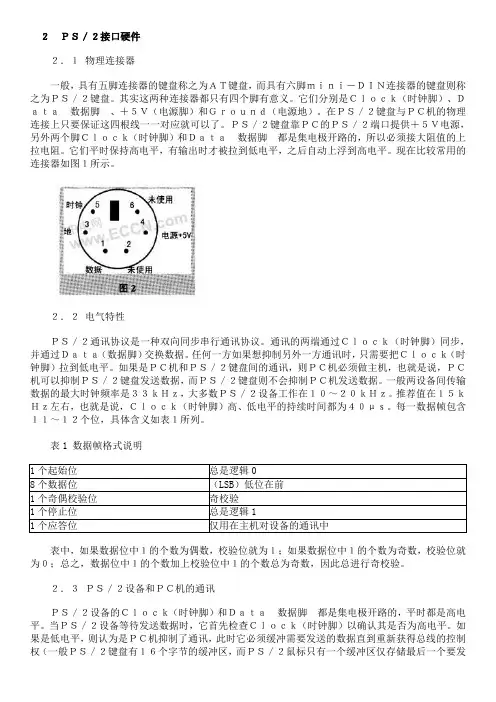 ps2接口