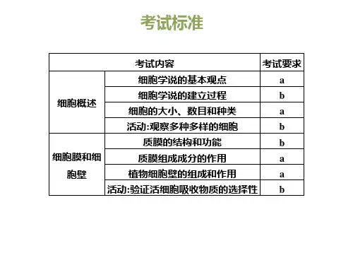 细胞的结构和功能(浙科版选考复习)课件(42张PPT)