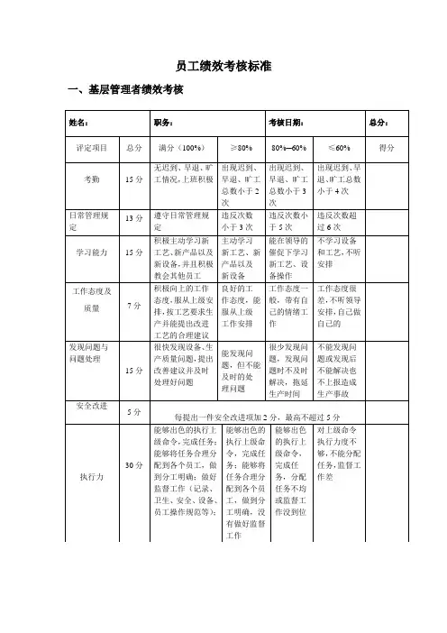 基层员工绩效考核方案