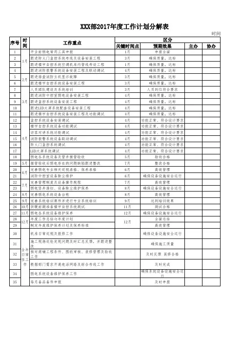 2017年度(弱电)工作计划分解表