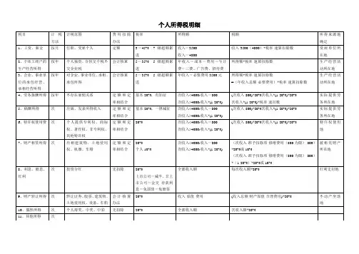 个人所得税明细表格