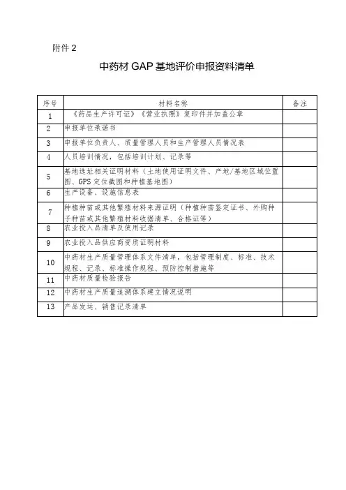 中药材GAP基地评价申报资料清单