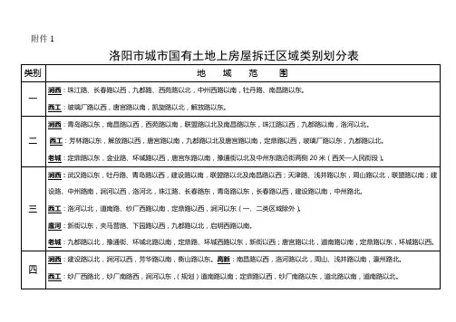 洛阳市城市国有土地上房屋拆迁区域类别划分表