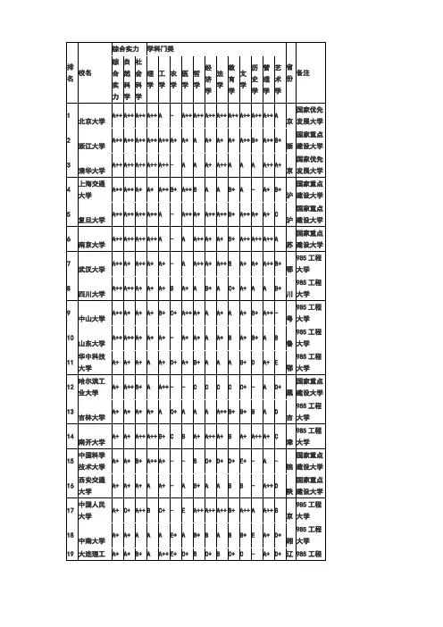 2014武书连中国大学研究生院综合实力100强