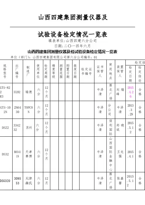 监视和测量装置一览表