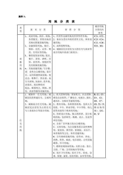 用地分类表