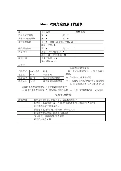 Morse跌倒危险因素评估量表