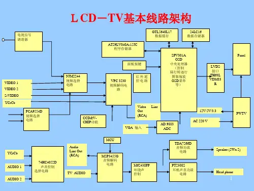 LCDTV基础知识讲解