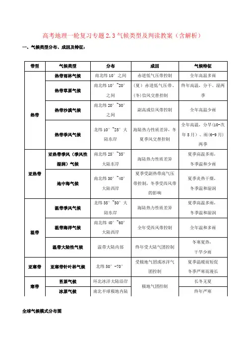 高考地理一轮复习专题2.3气候类型及判读教案(含解析)