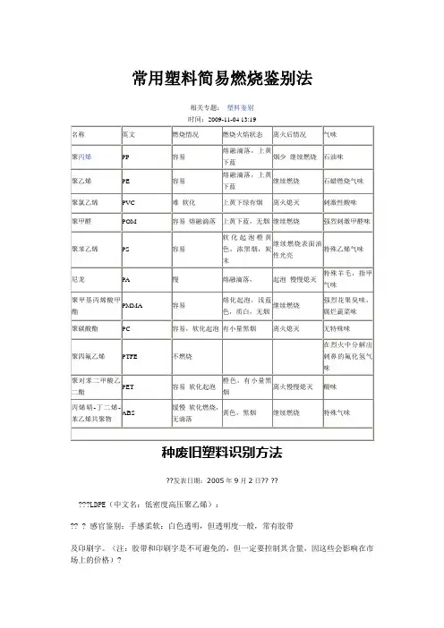 常用塑料简易燃烧鉴别法