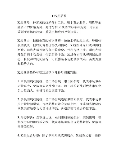 k线图趋势