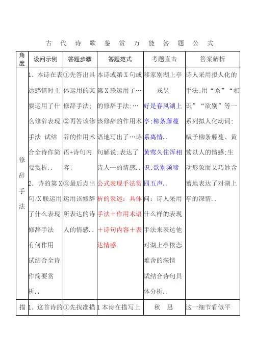 高考语文古诗歌鉴赏万能答题公式