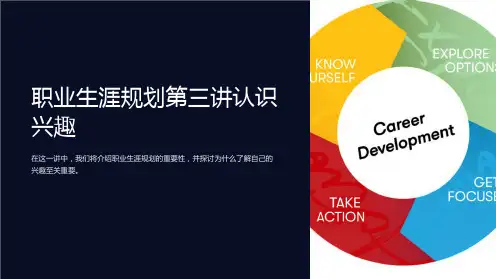 职业生涯规划第三讲认识兴趣