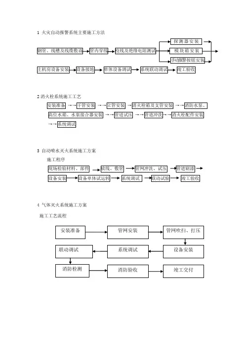 简单易懂的消防系统流程图