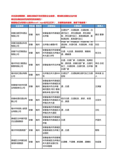 2020新版安徽省亳州白酒工商企业公司名录名单黄页联系方式大全172家